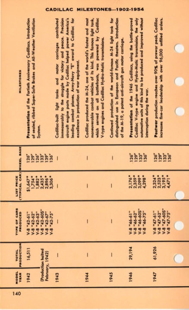 1955 Cadillac Salesmans Data Book Page 8